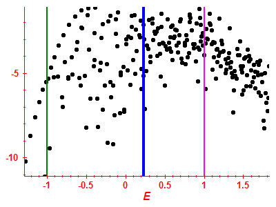 Strength function log